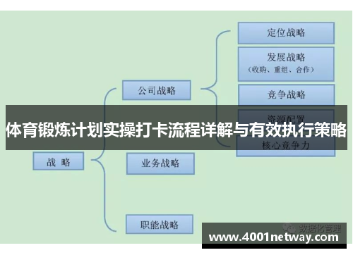 体育锻炼计划实操打卡流程详解与有效执行策略
