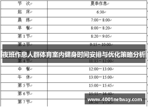 夜班作息人群体育室内健身时间安排与优化策略分析