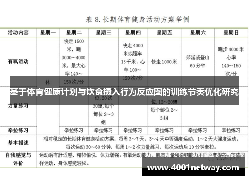 基于体育健康计划与饮食摄入行为反应图的训练节奏优化研究