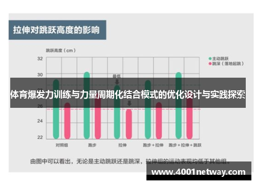 体育爆发力训练与力量周期化结合模式的优化设计与实践探索