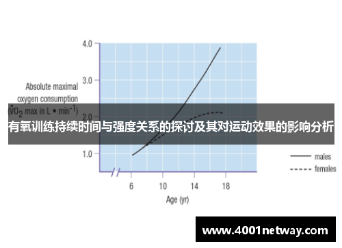 有氧训练持续时间与强度关系的探讨及其对运动效果的影响分析