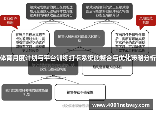 体育月度计划与平台训练打卡系统的整合与优化策略分析
