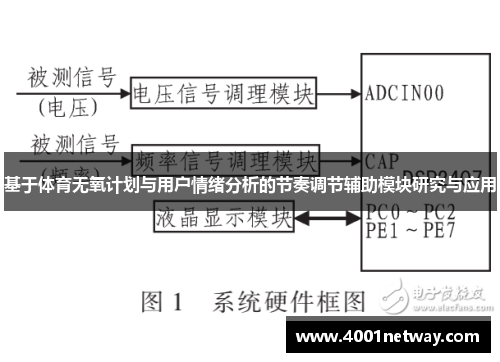 基于体育无氧计划与用户情绪分析的节奏调节辅助模块研究与应用
